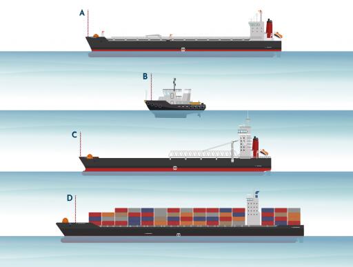 Illustration showing four vessels. Vessel A is at the top, followed by B, then C, then D at the bottom. 