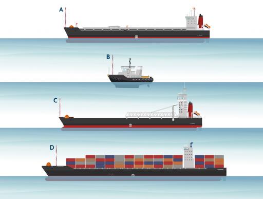 Vessel A is fitted with pipes, B is small and sturdy, C has a metal boom and D is carrying boxes.