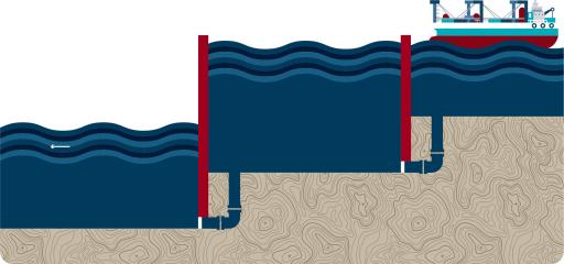 Colour drawing showing high water inside the chamber and a ship outside the lock's upstream side.