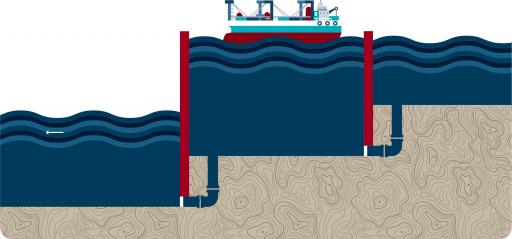 Colour drawing of a cargo ship in a lock chamber. The water level is higher than it is downstream.