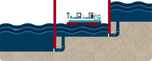Un dessin en couleur montre un cargo à l’intérieur du sas d’une écluse dont le niveau d’eau est aussi bas qu’en aval.